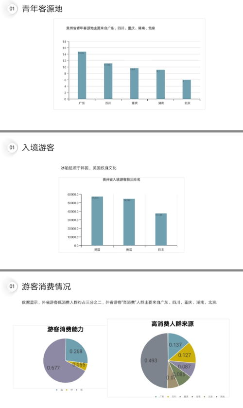 旅游文創產品設計與旅游開發項目策劃 雙輪驅動下的文旅融合新路徑