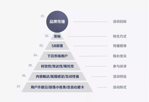 設(shè)計(jì)沉思錄 以“許愿合輯”為橋梁，構(gòu)建用戶情感鏈接的旅游開發(fā)新思路